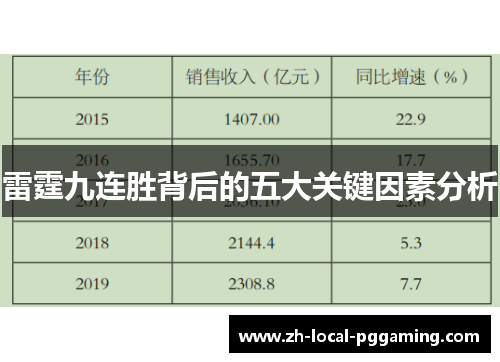 雷霆九连胜背后的五大关键因素分析