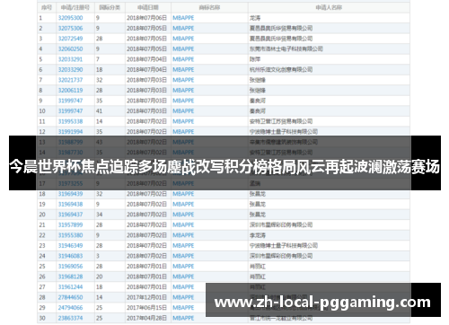 今晨世界杯焦点追踪多场鏖战改写积分榜格局风云再起波澜激荡赛场