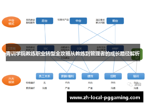 青训学院教练职业转型全攻略从教练到管理者的成长路径解析 青训学院教练职业转型全攻略从教练到管理者的成长路径解析