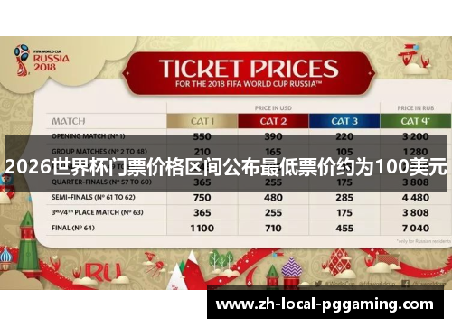 2026世界杯门票价格区间公布最低票价约为100美元